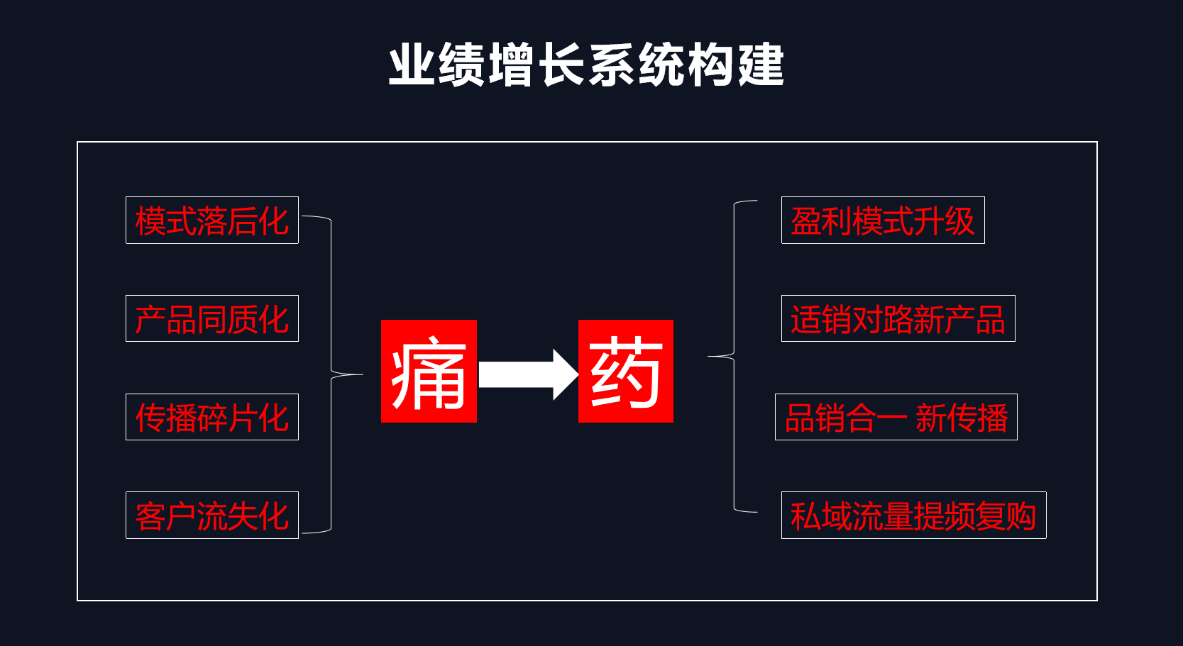 产品经理，产品经理网站